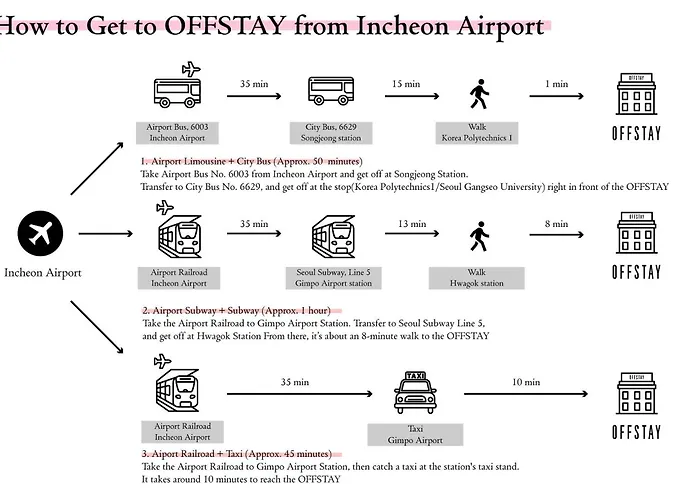 Off Stay, Hotel In Seoul - 10M From Airport, 8M To Subway