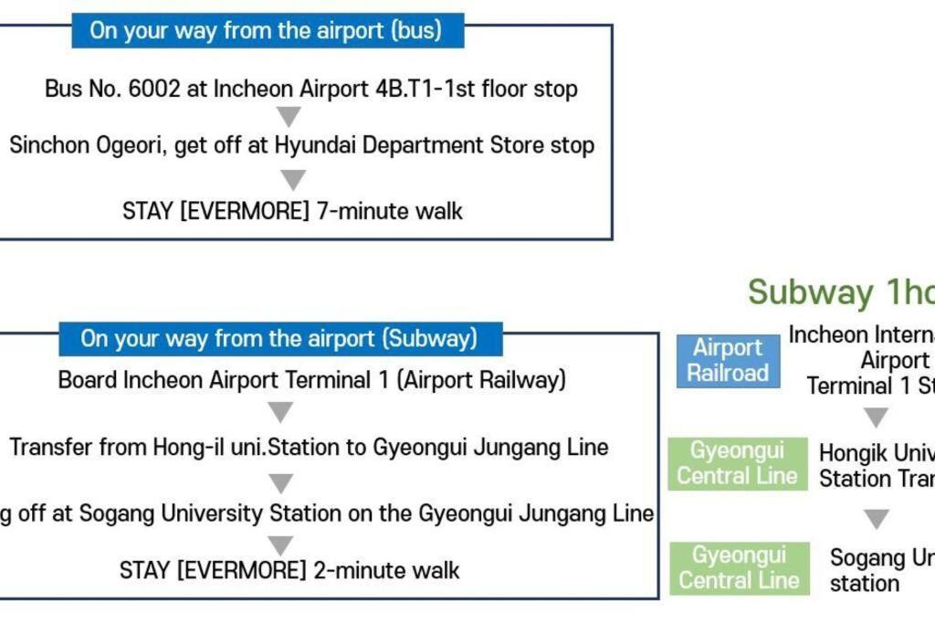 Apartment Evermore #sinchon Station 5min #seogang Station 1min *