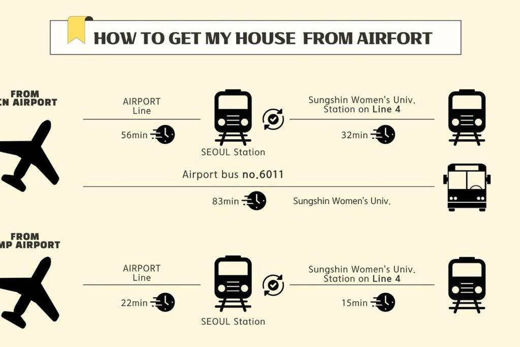 5 Min From Seongsin Univ St House Apartment Seoul