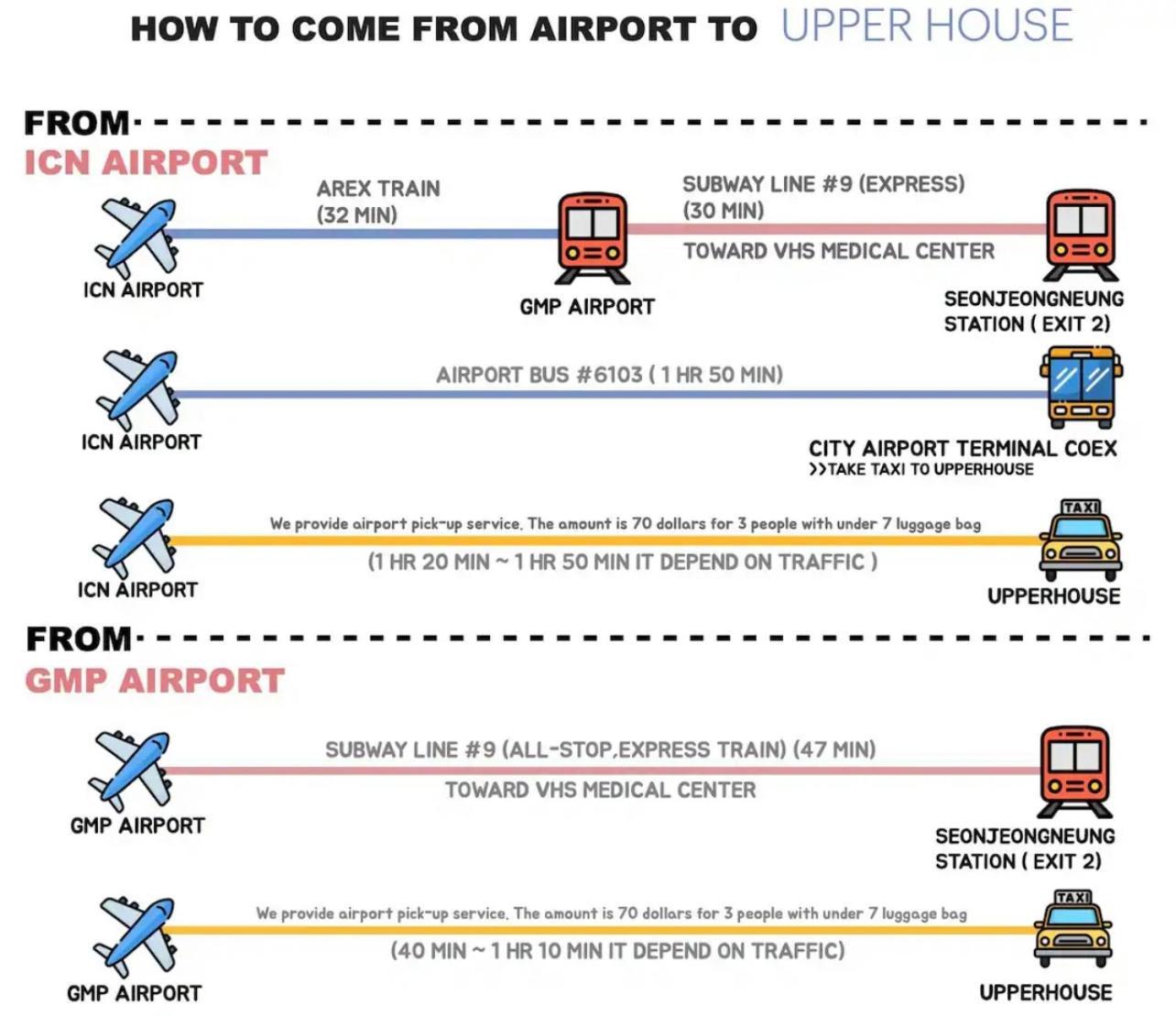 Upper House Nearby Coex