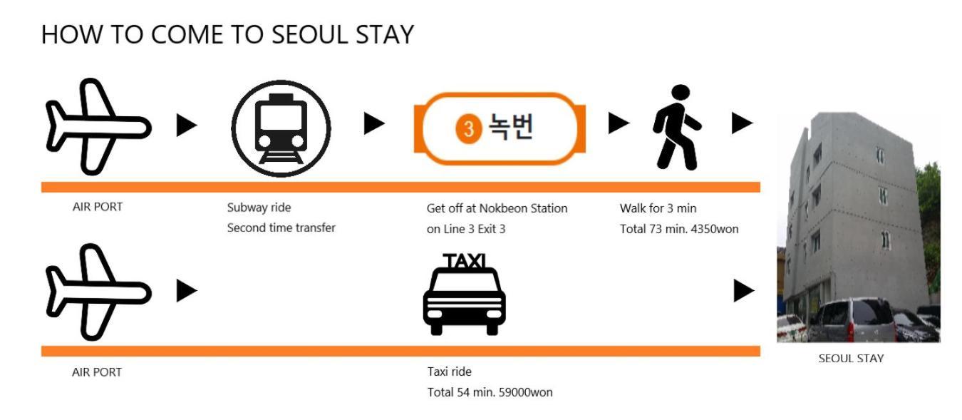 Nocbeon Seoul